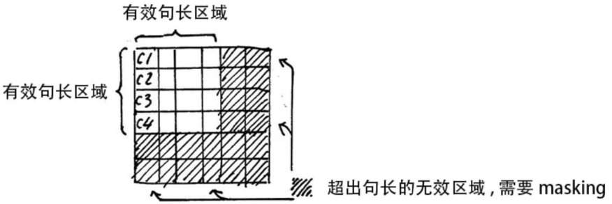 一文看懂Transformer（详解）