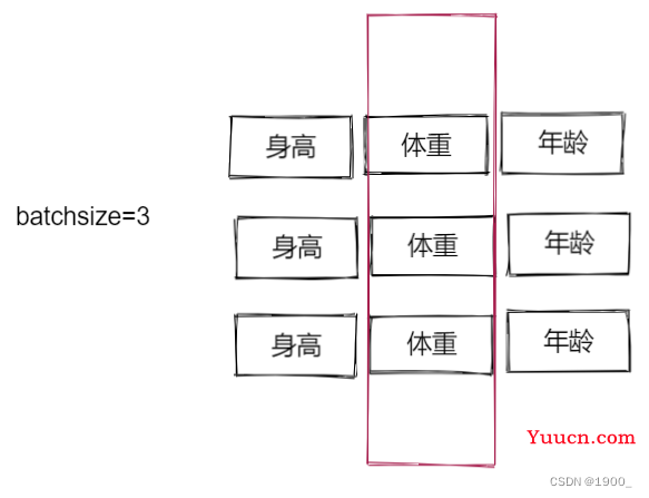 一文看懂Transformer（详解）