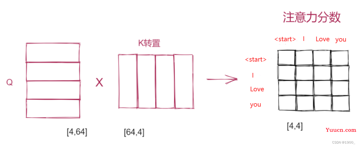 一文看懂Transformer（详解）