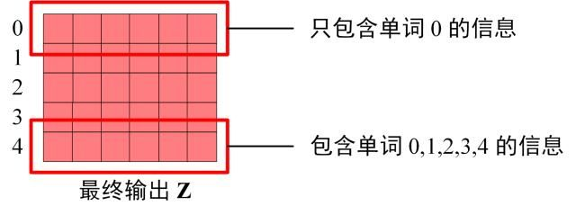 一文看懂Transformer（详解）