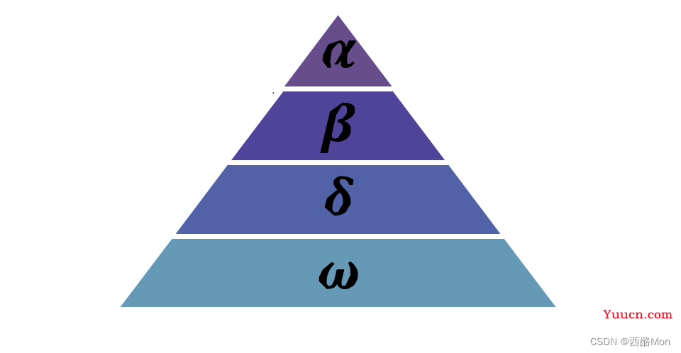 GWO灰狼优化算法综述（Grey Wolf Optimization）