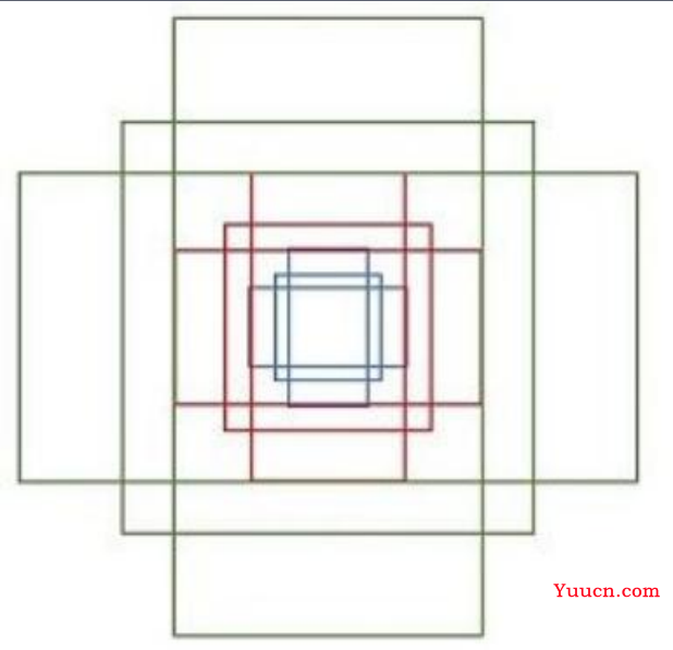 目标检测：Faster-RCNN算法细节及代码解析