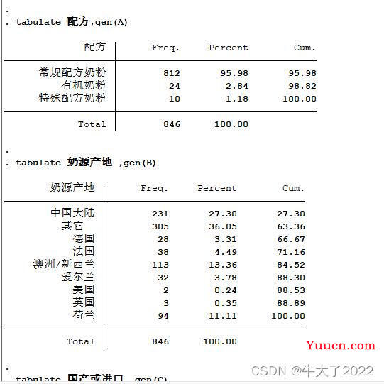 数学建模-回归分析（Stata）