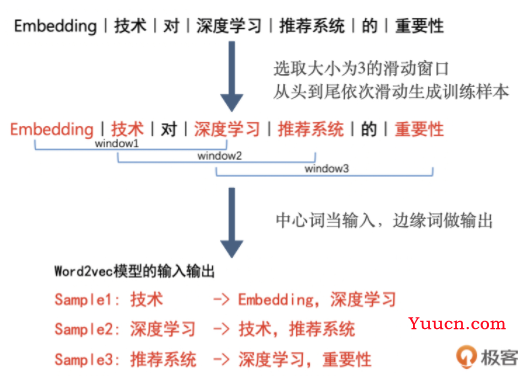 Embedding 基础