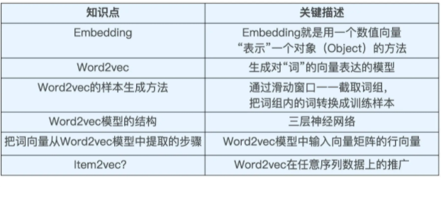 Embedding 基础