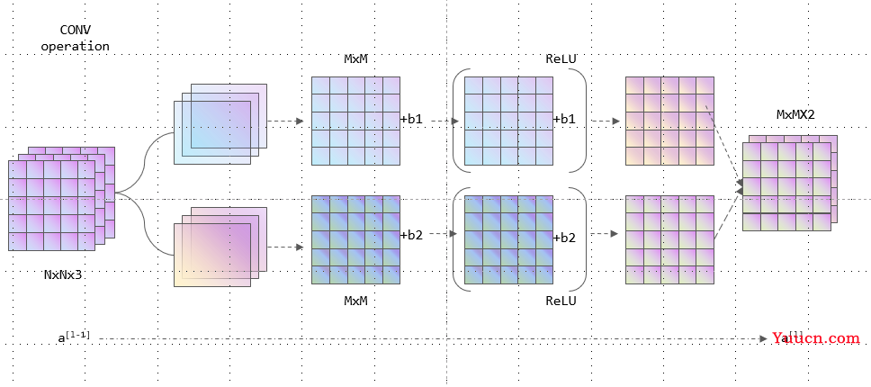 ML Visuals-神经网络画图神器