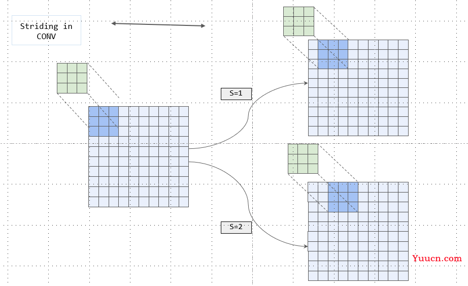 ML Visuals-神经网络画图神器