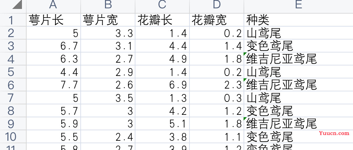 MATLAB初步进行机器学习