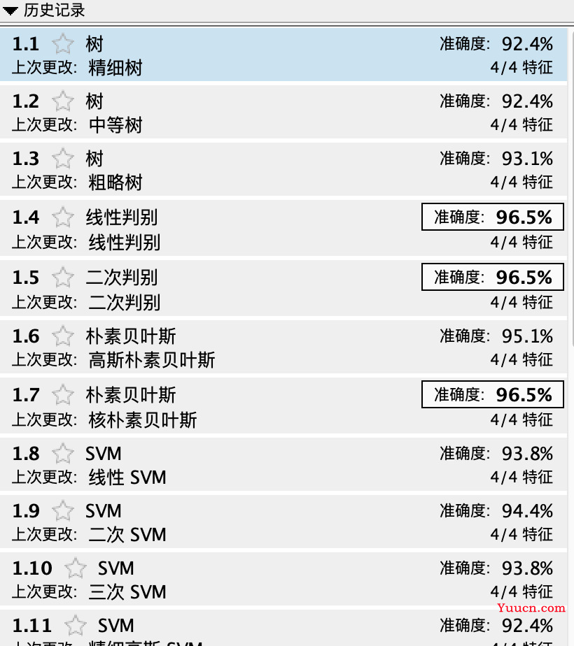 MATLAB初步进行机器学习