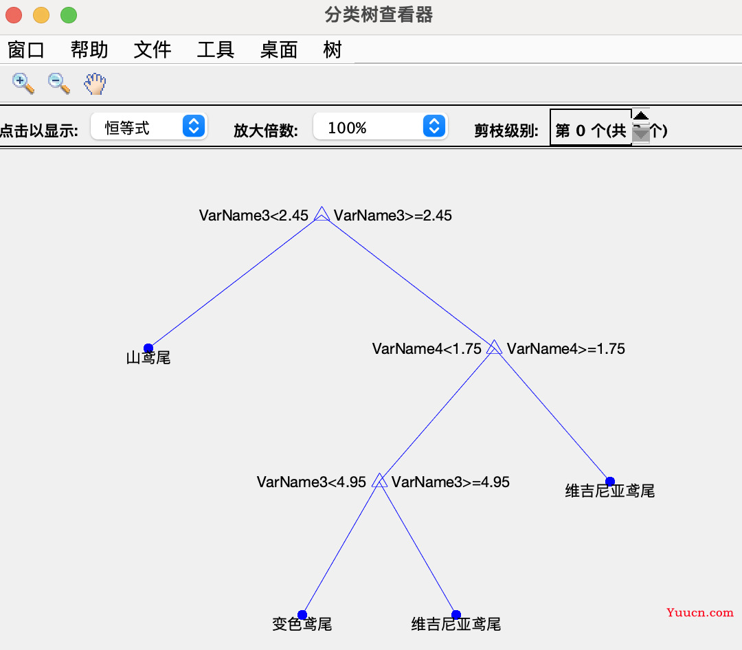 MATLAB初步进行机器学习