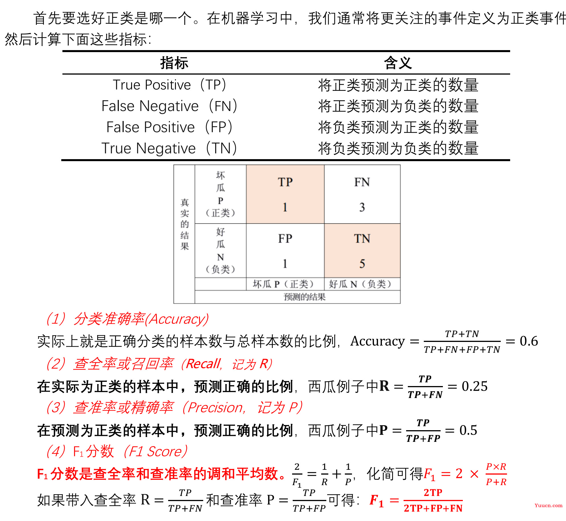 MATLAB初步进行机器学习