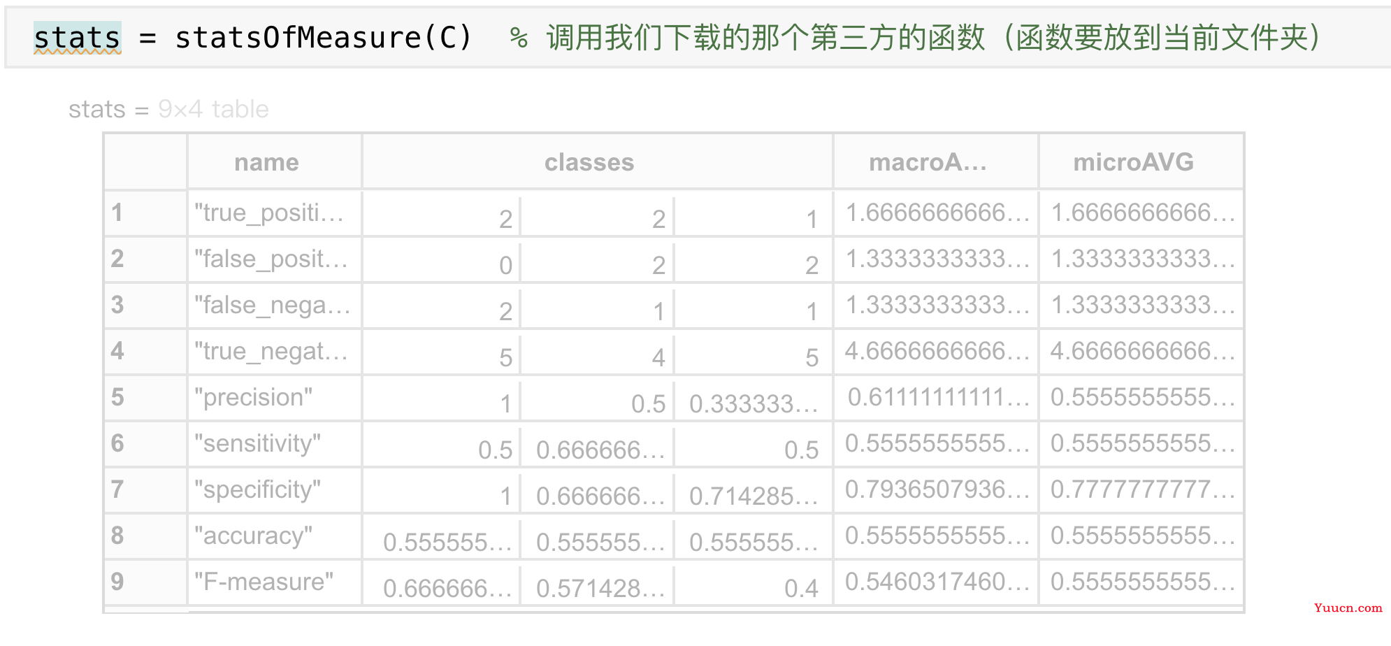 MATLAB初步进行机器学习