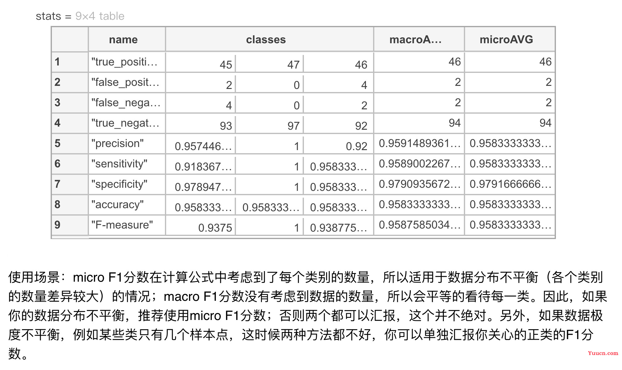 MATLAB初步进行机器学习