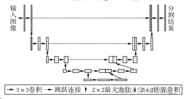 毕业设计-基于深度学习的医学影像分割