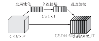 毕业设计-基于深度学习的医学影像分割