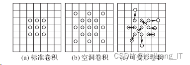 毕业设计-基于深度学习的医学影像分割