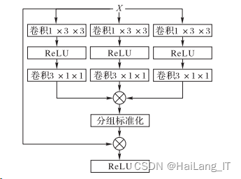 毕业设计-基于深度学习的医学影像分割