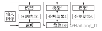 毕业设计-基于深度学习的医学影像分割