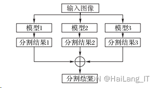 毕业设计-基于深度学习的医学影像分割