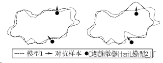 毕业设计-基于深度学习的医学影像分割