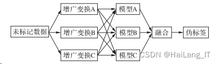 毕业设计-基于深度学习的医学影像分割