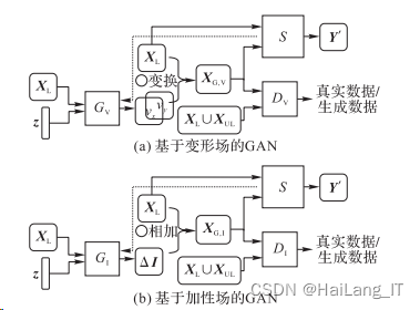 毕业设计-基于深度学习的医学影像分割