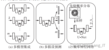 毕业设计-基于深度学习的医学影像分割