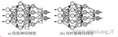 毕业设计-基于深度学习的医学影像分割