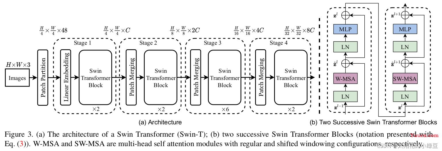 swin-transformer详解及代码复现