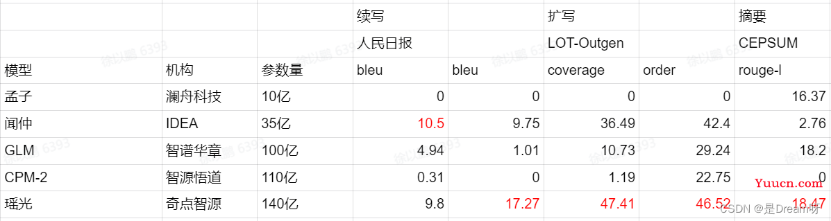 AI绘画火爆，到现在还只是冰山一角？AIGC掀起当代新艺术浪潮