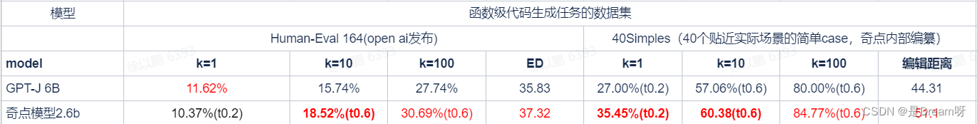 AI绘画火爆，到现在还只是冰山一角？AIGC掀起当代新艺术浪潮