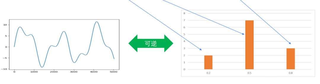 图像的傅里叶变换