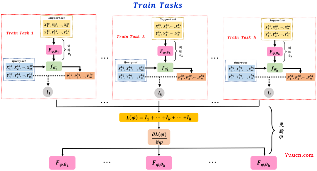 一文通俗讲解元学习（Meta-Learning）