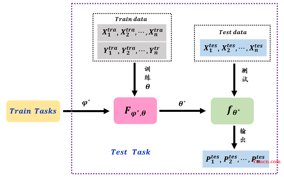 一文通俗讲解元学习（Meta-Learning）