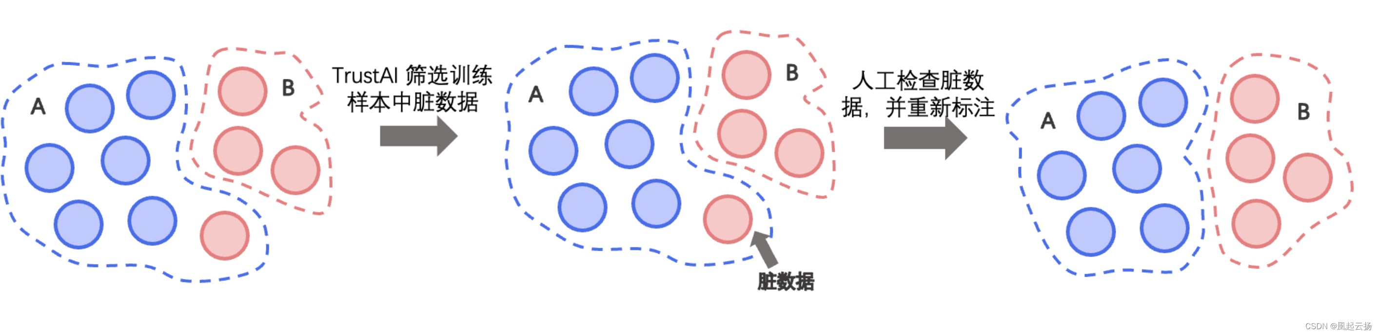 文本分类方案，飞浆PaddleNLP涵盖了所有