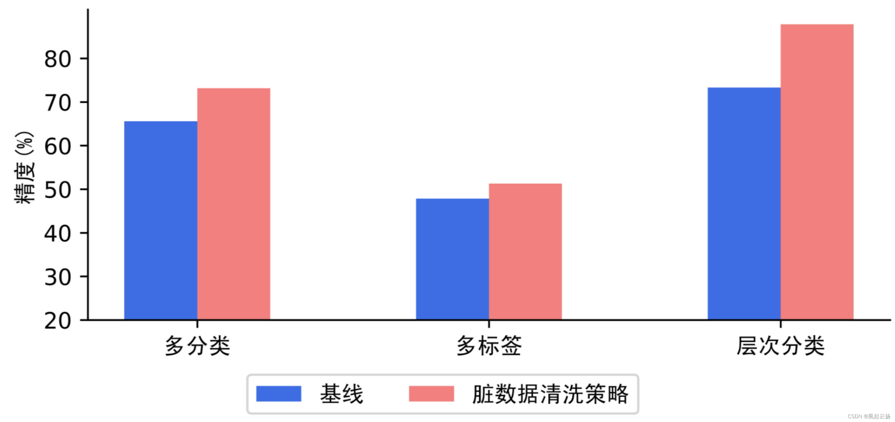 文本分类方案，飞浆PaddleNLP涵盖了所有