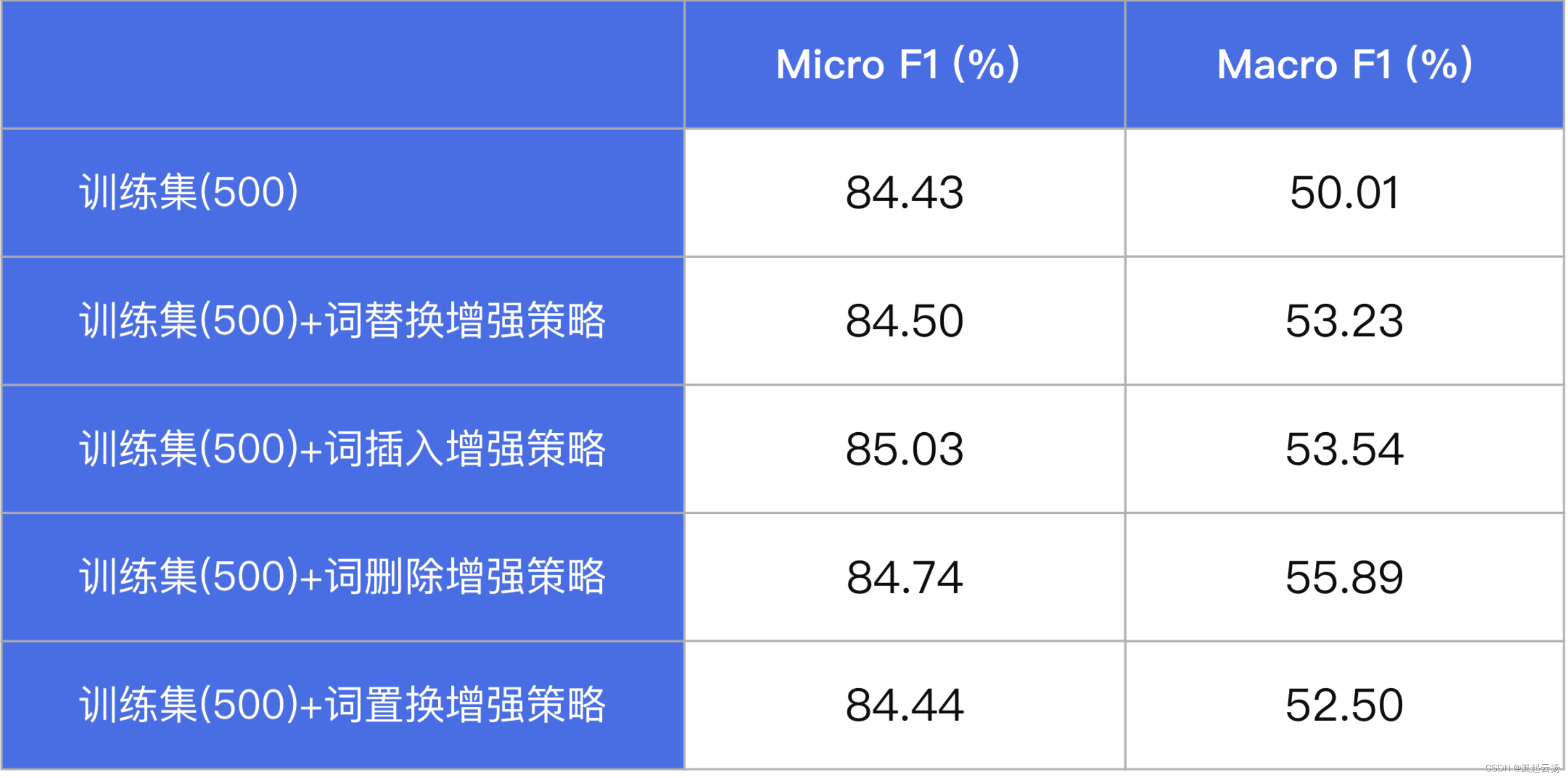 文本分类方案，飞浆PaddleNLP涵盖了所有