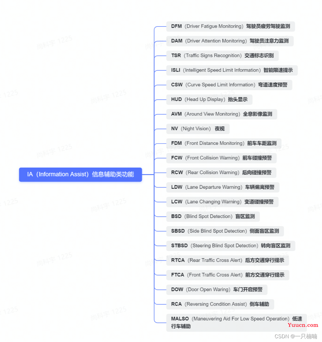 自动驾驶入门必须要学会的ADAS（详解）