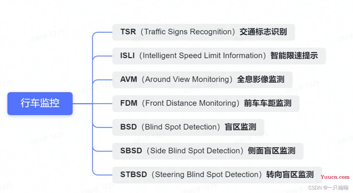 自动驾驶入门必须要学会的ADAS（详解）