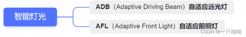 自动驾驶入门必须要学会的ADAS（详解）