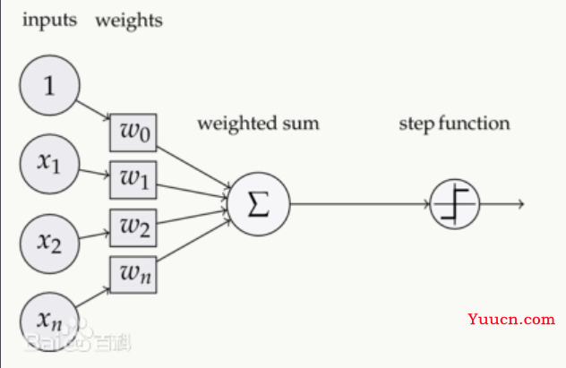 深度学习常用的激活函数以及python实现(Sigmoid、Tanh、ReLU、Softmax、Leaky ReLU、ELU、PReLU、Swish、Squareplus)