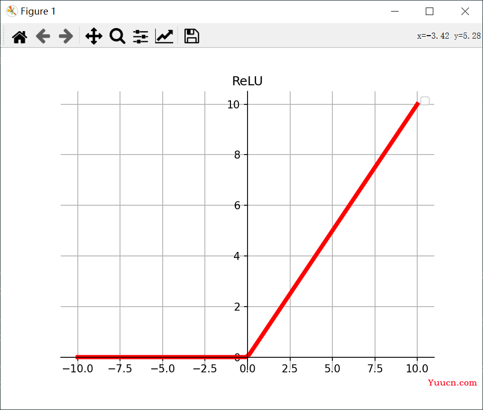 深度学习常用的激活函数以及python实现(Sigmoid、Tanh、ReLU、Softmax、Leaky ReLU、ELU、PReLU、Swish、Squareplus)