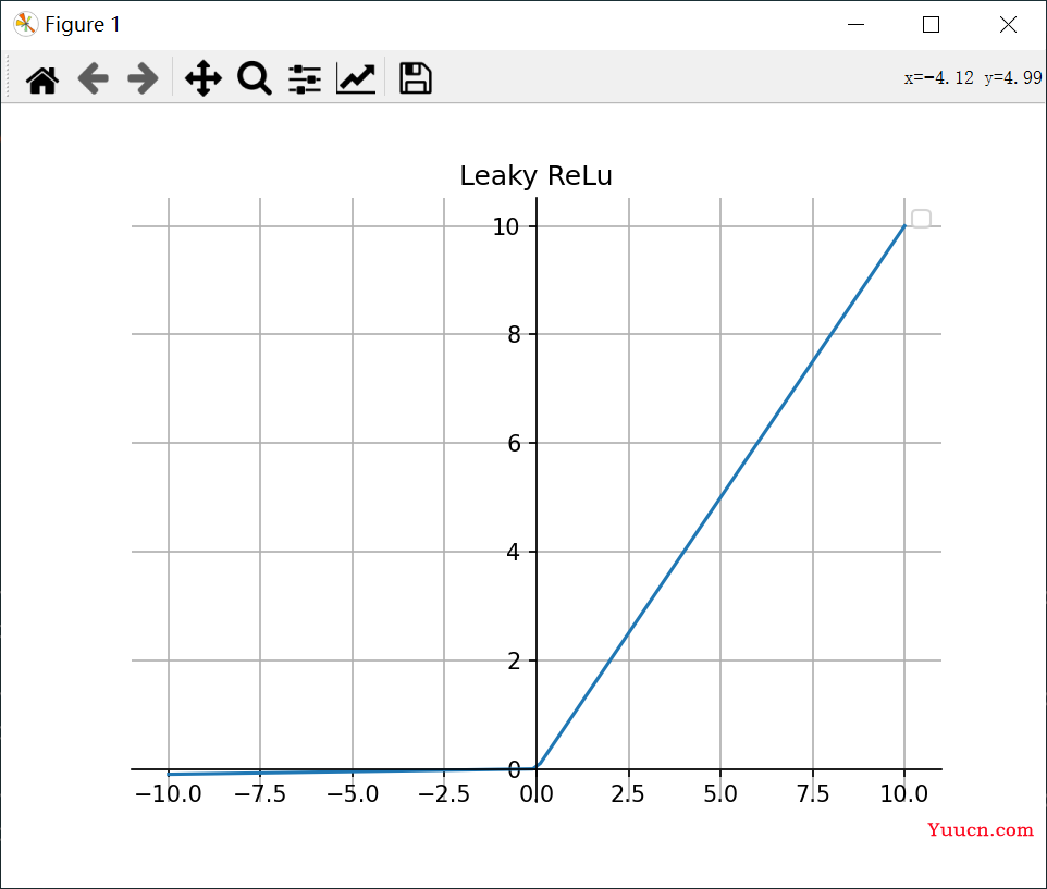 深度学习常用的激活函数以及python实现(Sigmoid、Tanh、ReLU、Softmax、Leaky ReLU、ELU、PReLU、Swish、Squareplus)