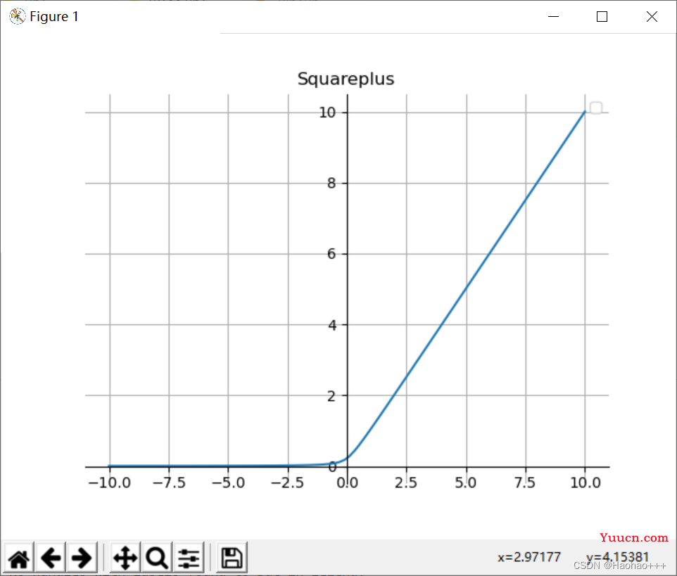 深度学习常用的激活函数以及python实现(Sigmoid、Tanh、ReLU、Softmax、Leaky ReLU、ELU、PReLU、Swish、Squareplus)