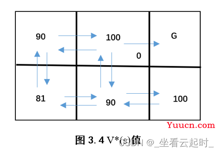 基于强化学习的智能机器人路径规划算法研究（附代码）