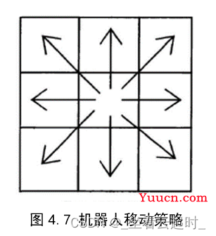 基于强化学习的智能机器人路径规划算法研究（附代码）