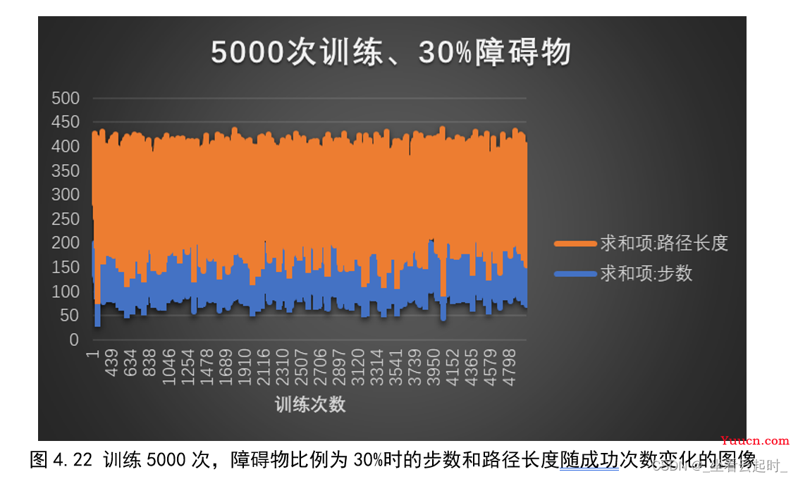 基于强化学习的智能机器人路径规划算法研究（附代码）