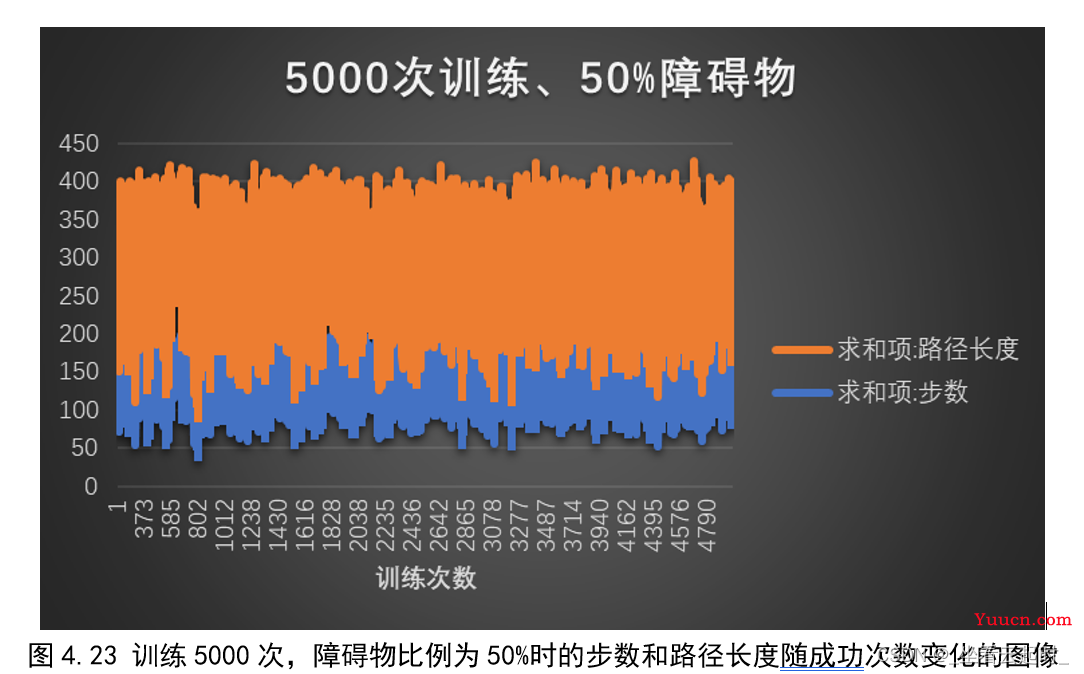 基于强化学习的智能机器人路径规划算法研究（附代码）