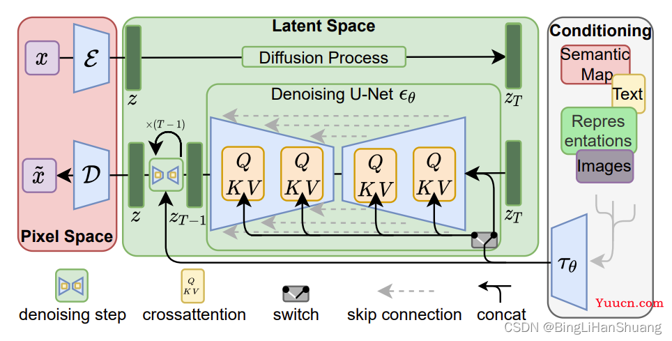 要点初见：开源AI绘画工具Stable Diffusion代码分析（文本转图像）、论文介绍（上）