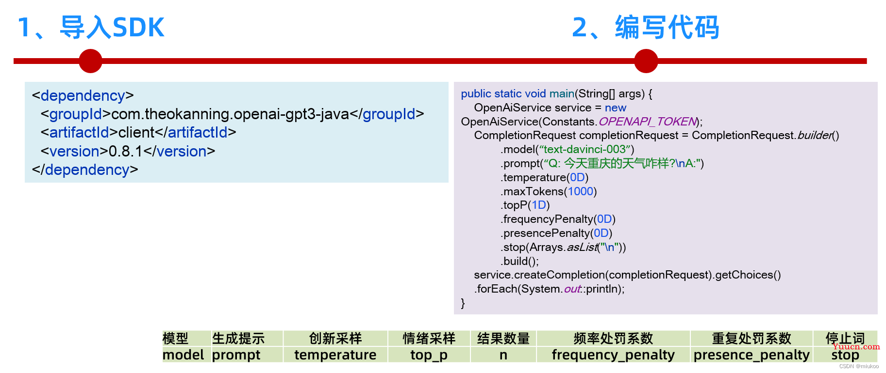 chatGPT的49种应用场景，双AI生成二次元仙女，及各开发语言对接chatGPT参考指南